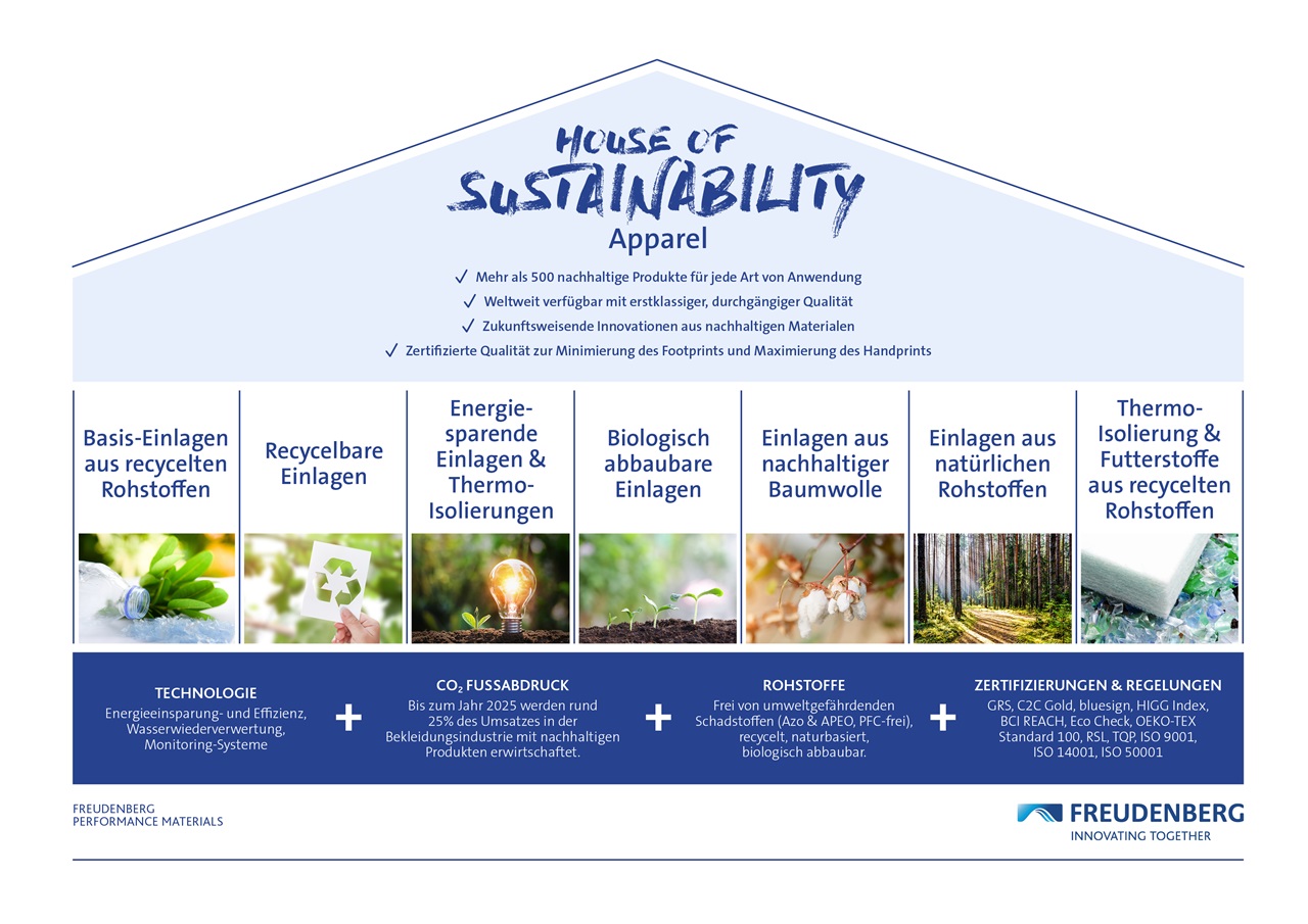 The Freudenberg House of Sustainability