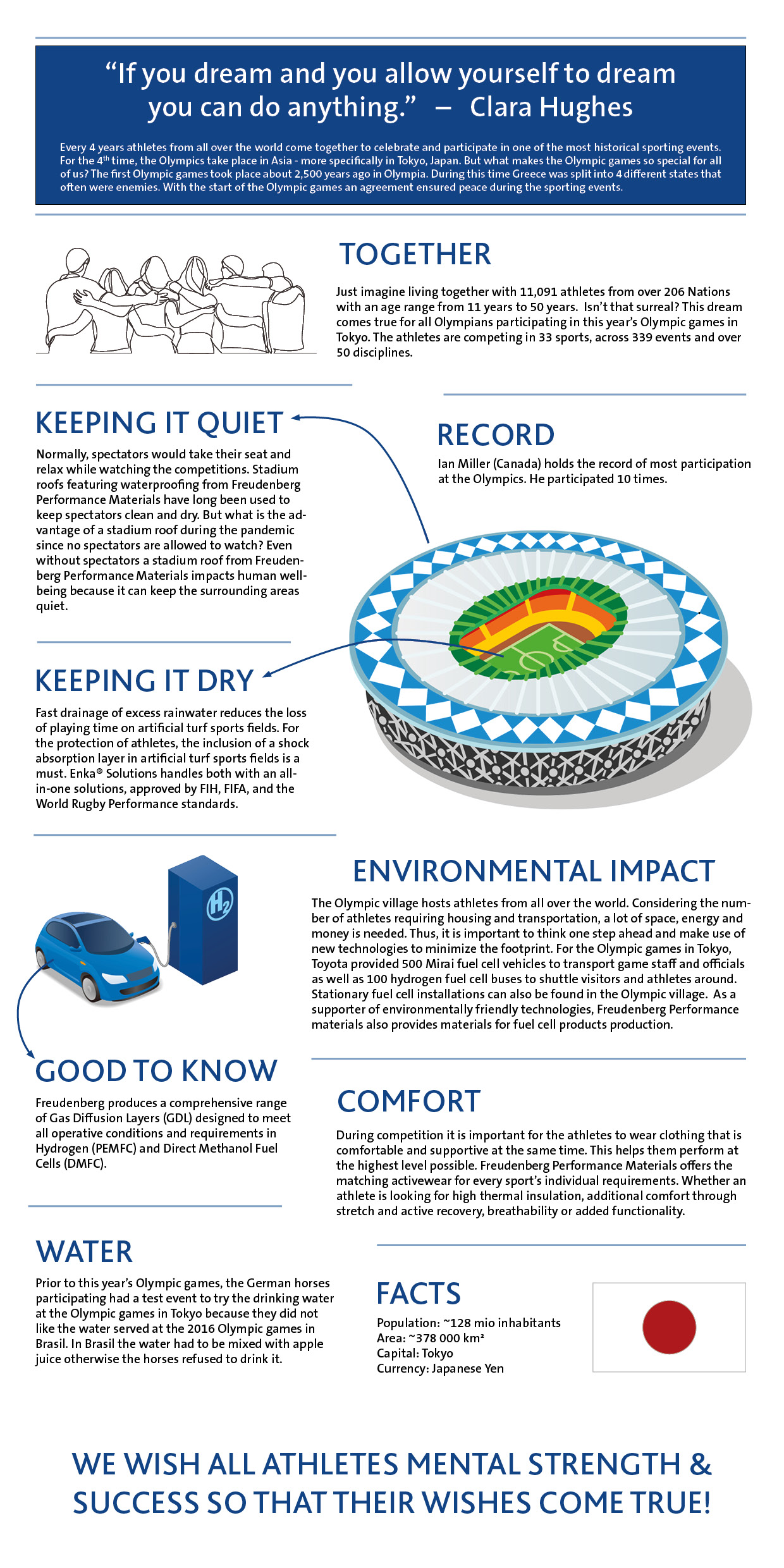 Content_Olympic Game Story